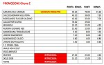 Promozione girone C Promozione girone C